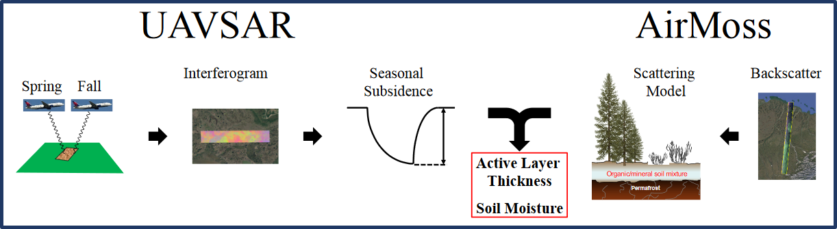 active layer diagram