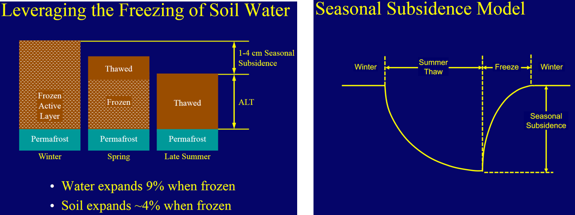 subsidence model diagram