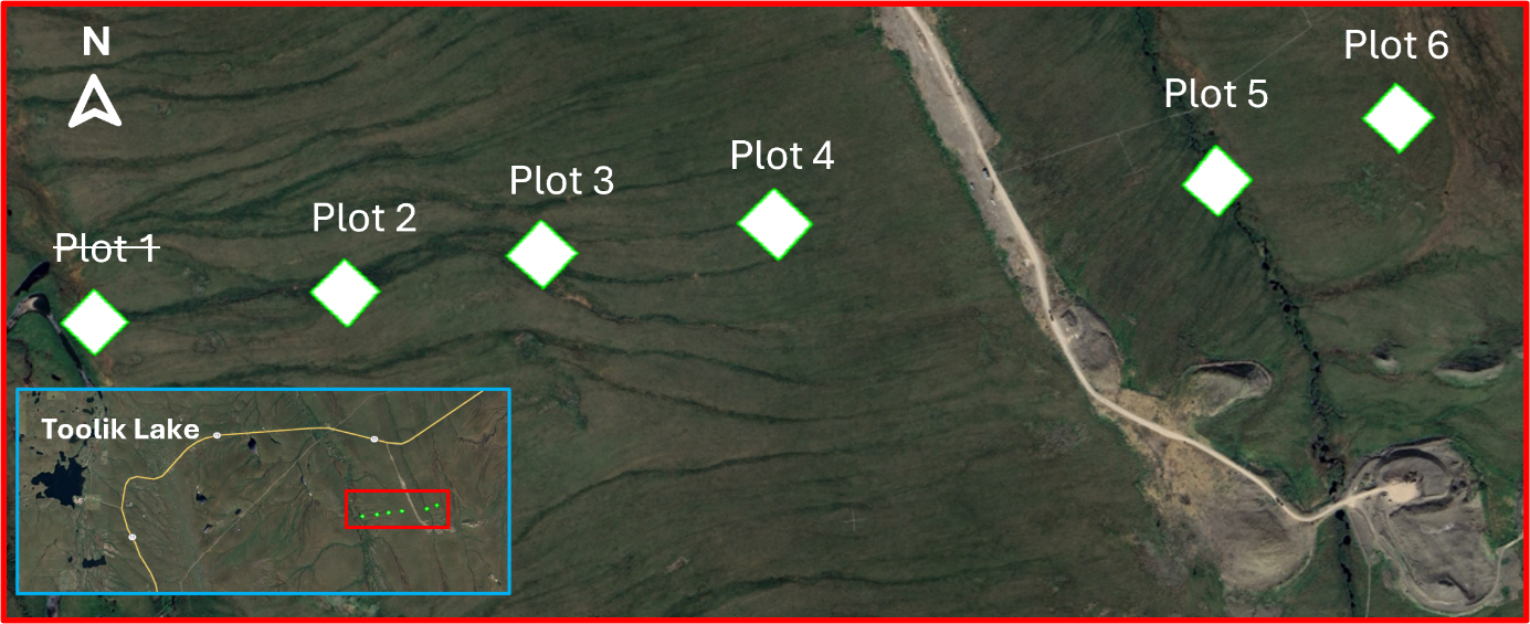 Plot locations