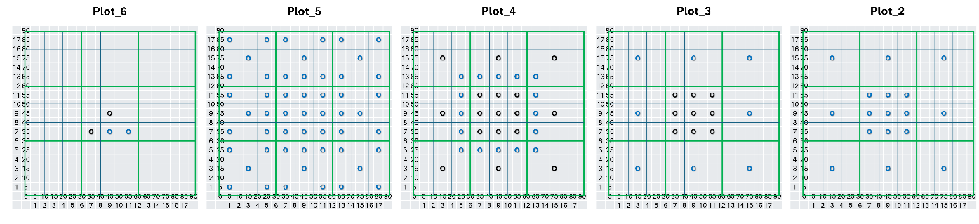 Soil sampling locations