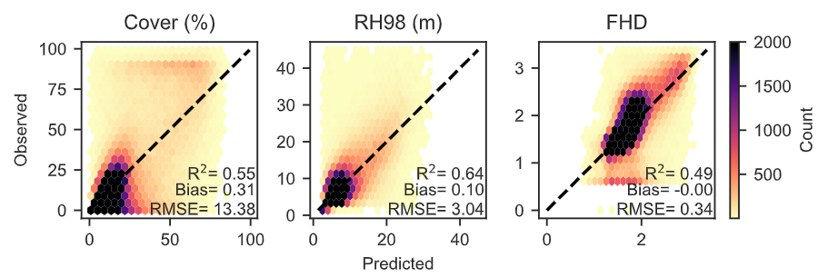 model validation