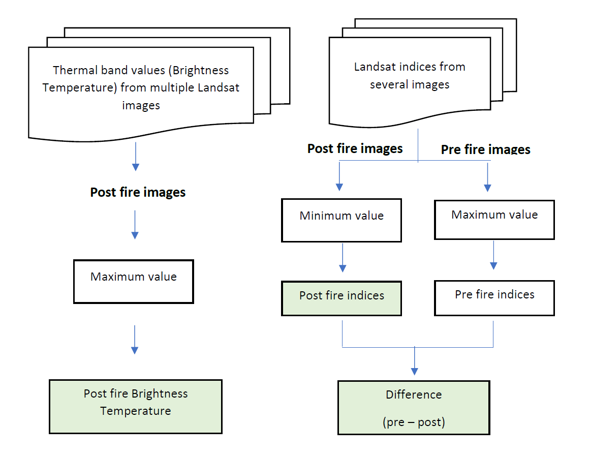 Landsat Image Processing