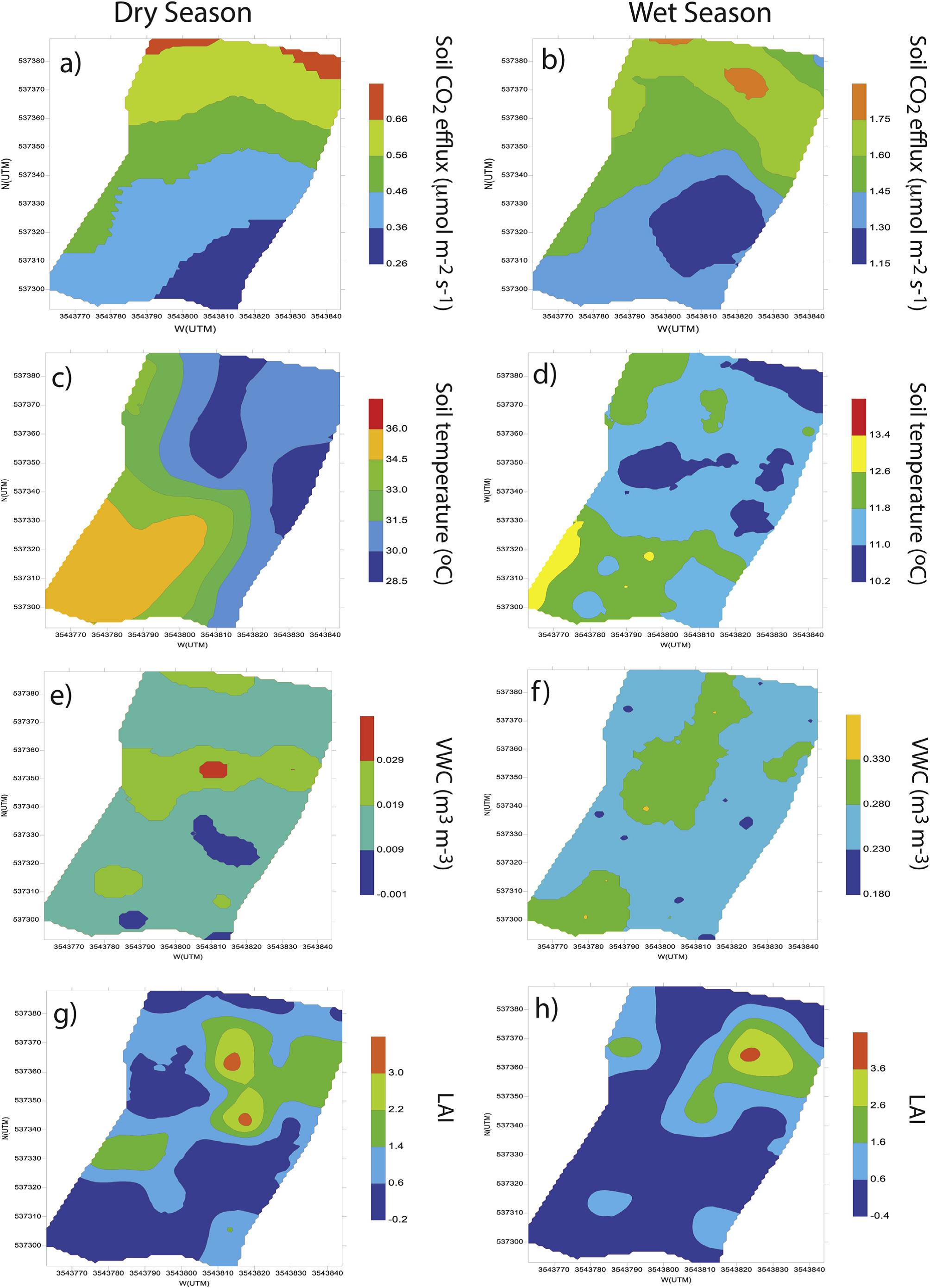Spatial patterns generated by ordinary kriging