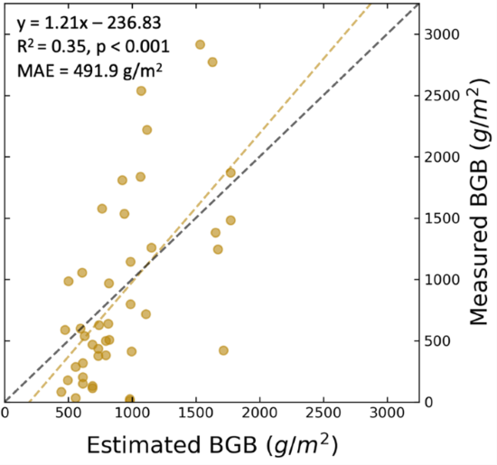 fig2