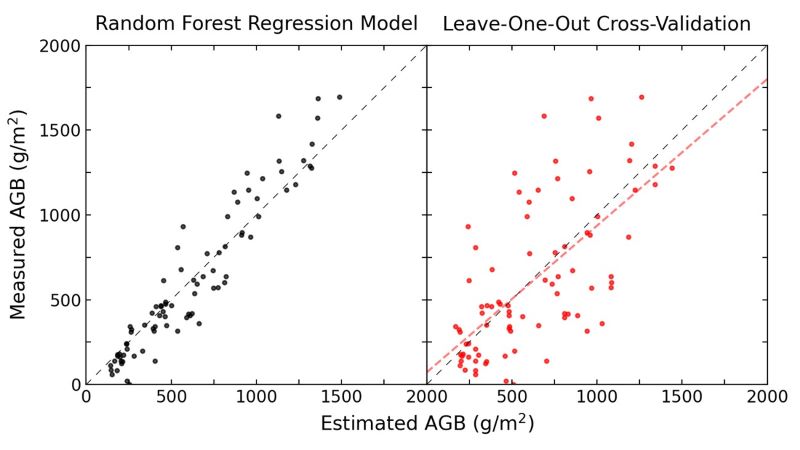 Fig 2 uncertainty