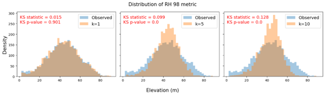 Fig3
