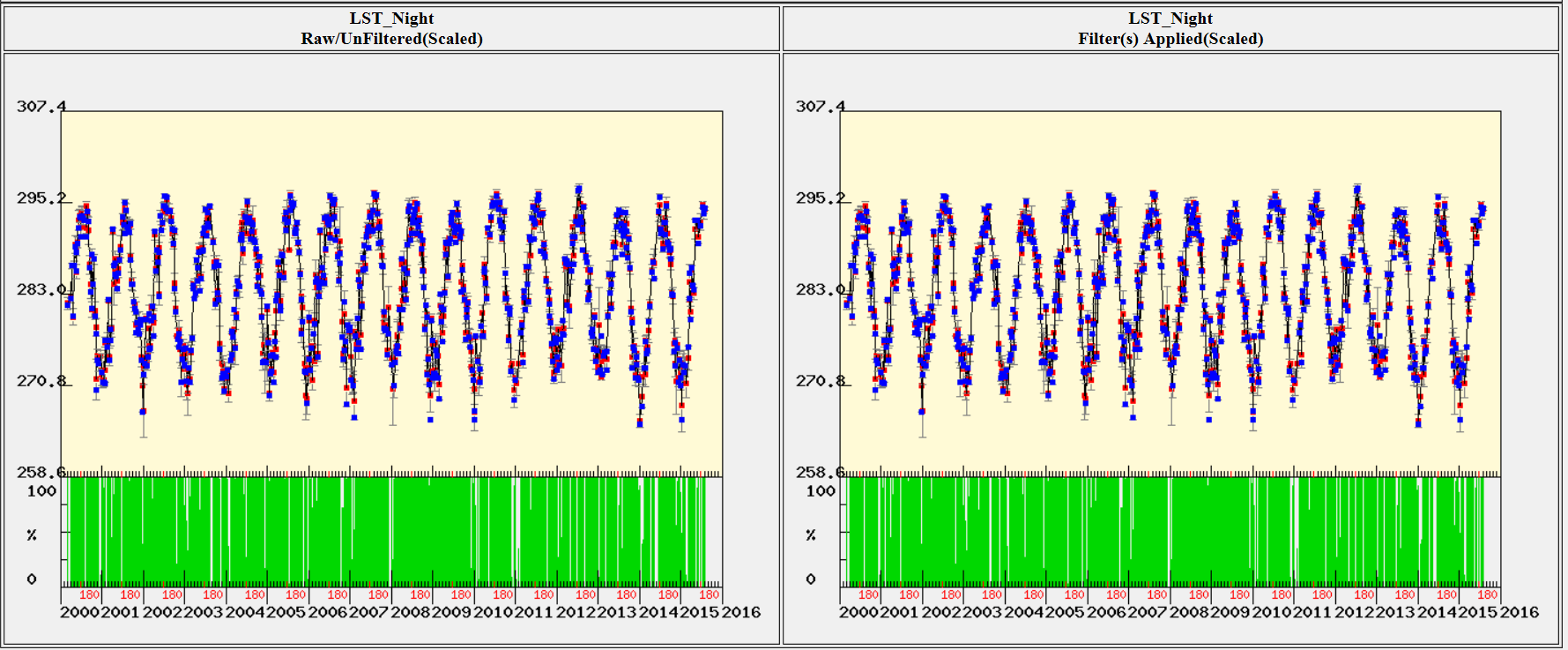 Filtered QC results