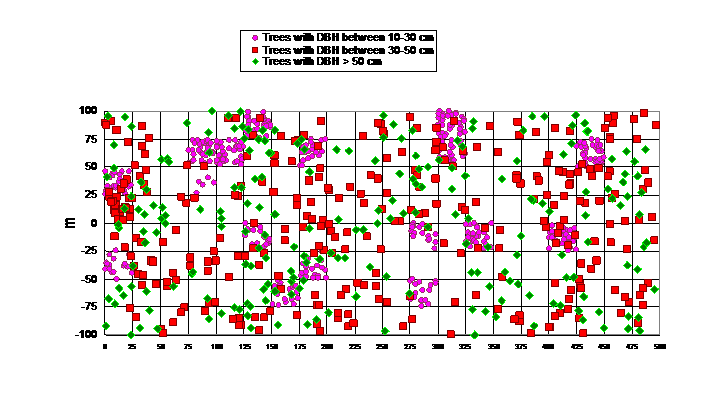 sampling location grid