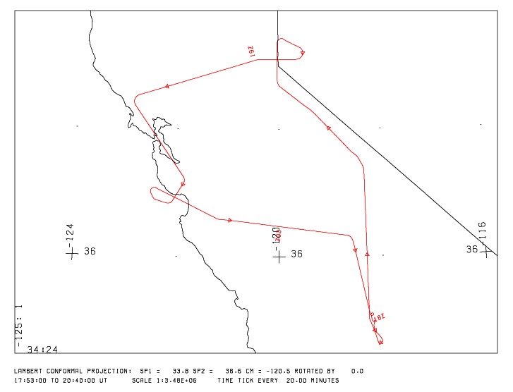 Path of a typical flight.