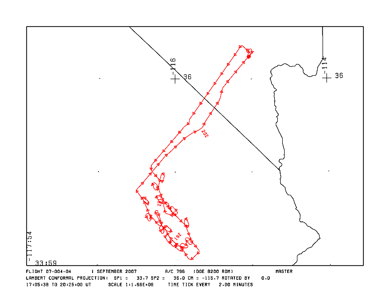 Typical flight path for this dataset.