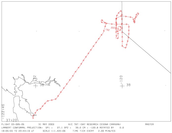 Flight path