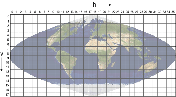 modis tiles grid