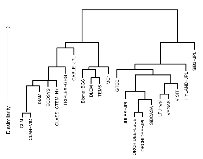 structure diagram