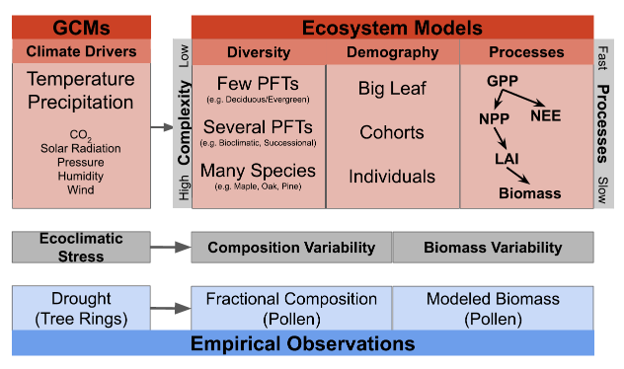 Figure 2. Overview of the unified conceptual framework