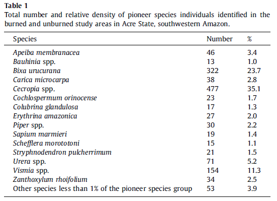 pioneer species