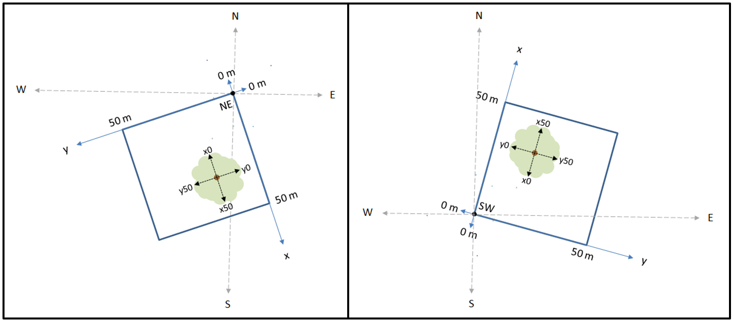 plots